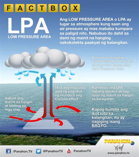 lpa meaning weather